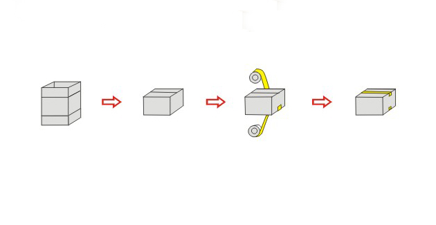 紙箱膠帶封箱（xiāng）機（jī） 半（bàn）自動封箱機效果圖